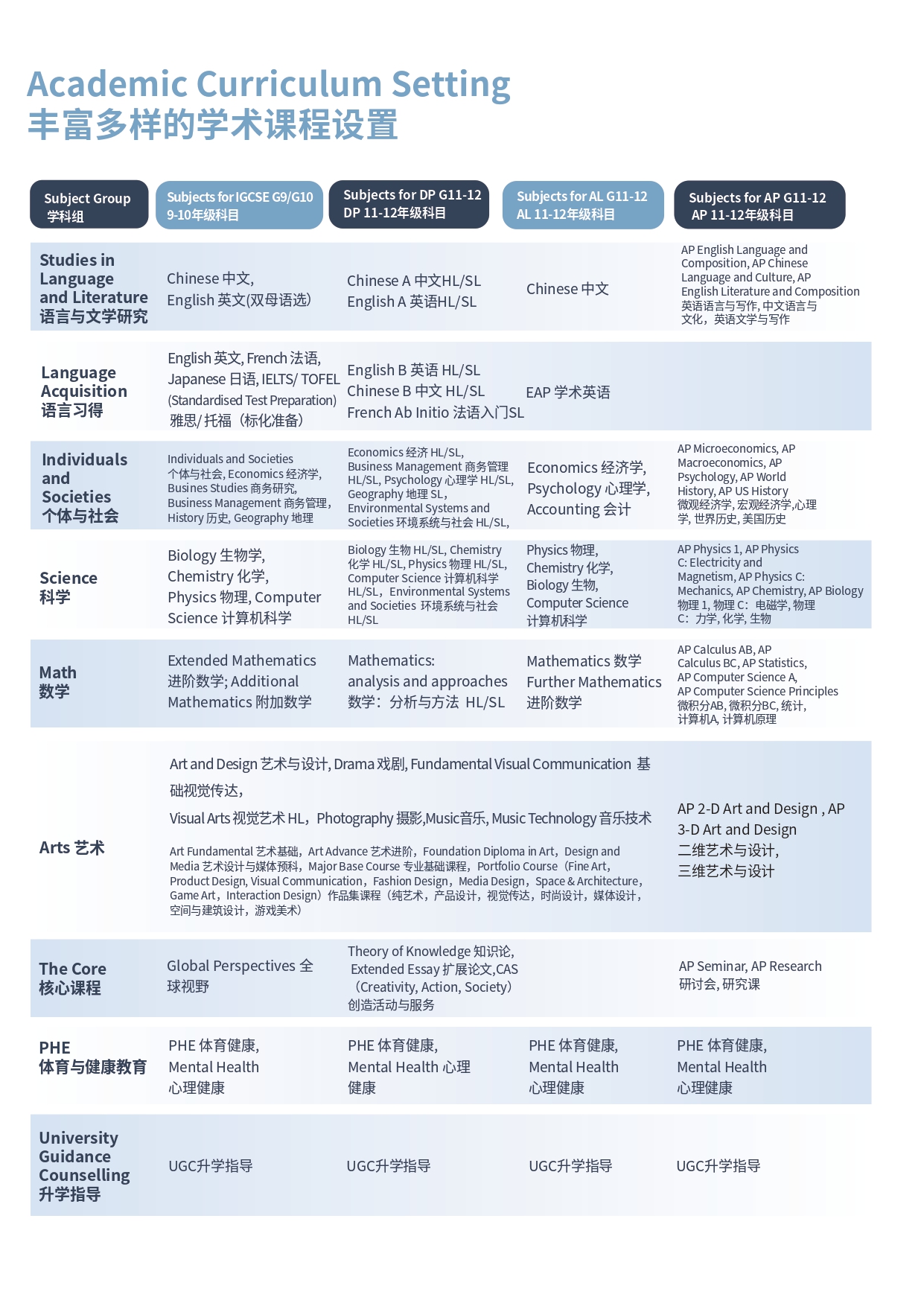 IBDP & A Level & AP插图