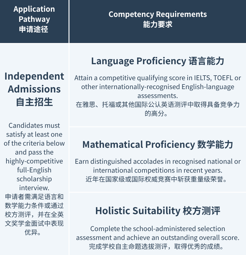 Scholarship & Admissions插图 Scholarship & Admissions插图