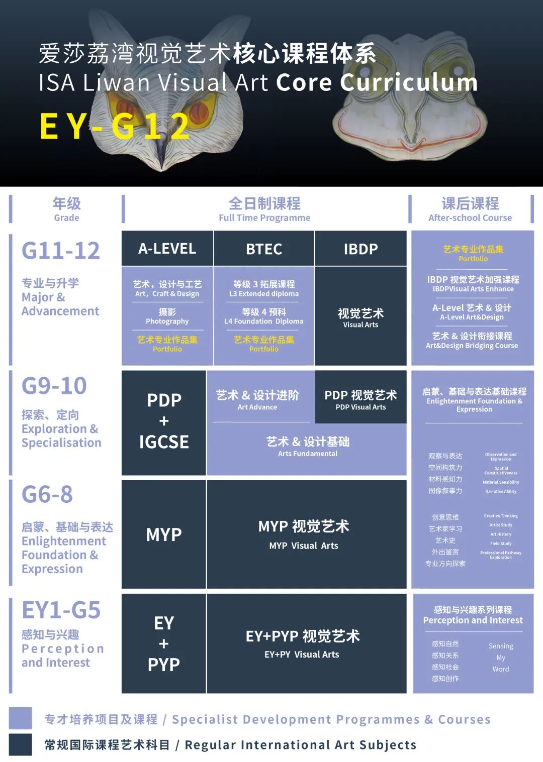 Visual Arts Programme插图 Visual Arts Programme插图