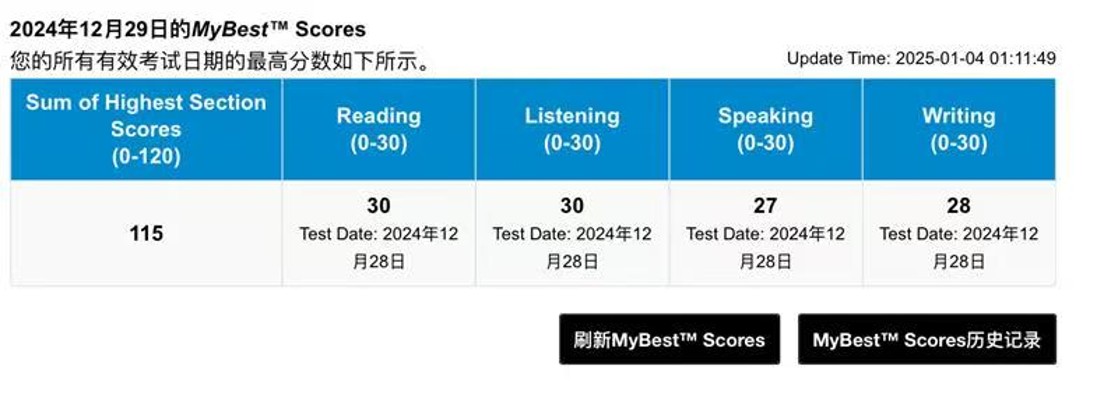 English Standardised Test Training Centre插图3