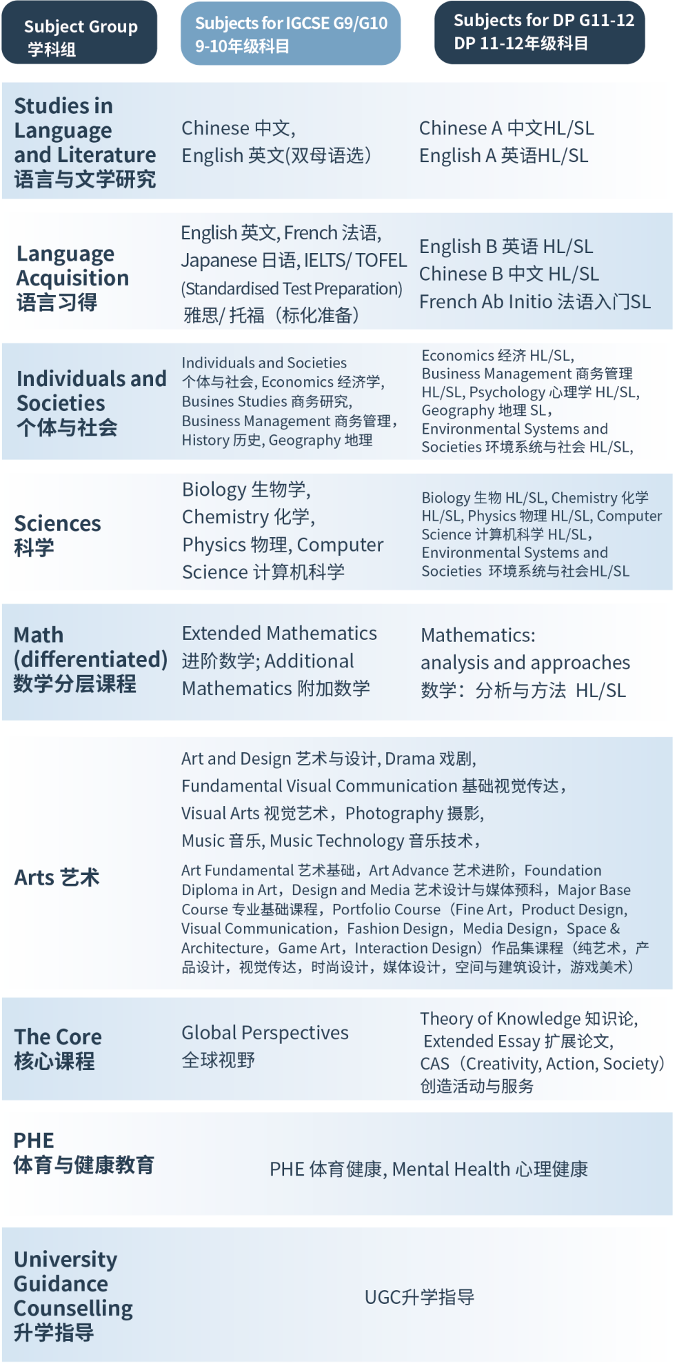 IBDP插图3