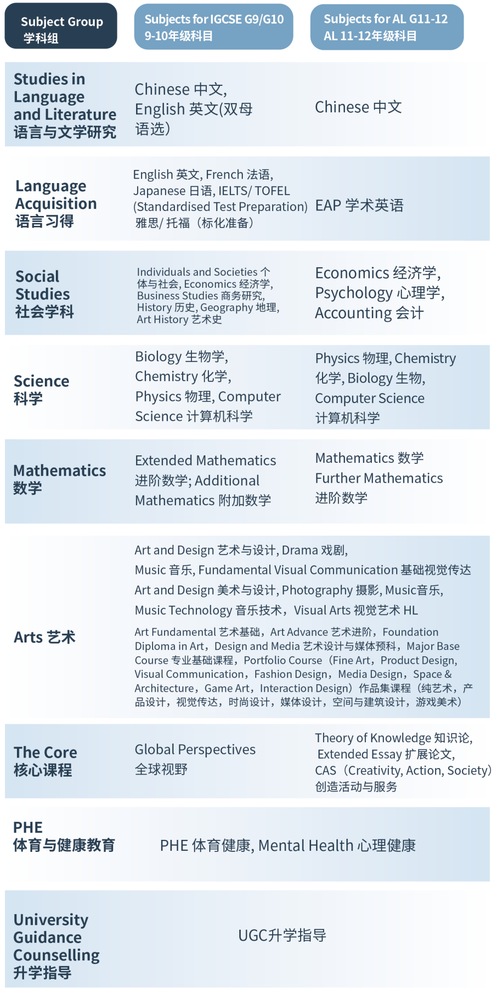 A Level插图3 A Level插图3