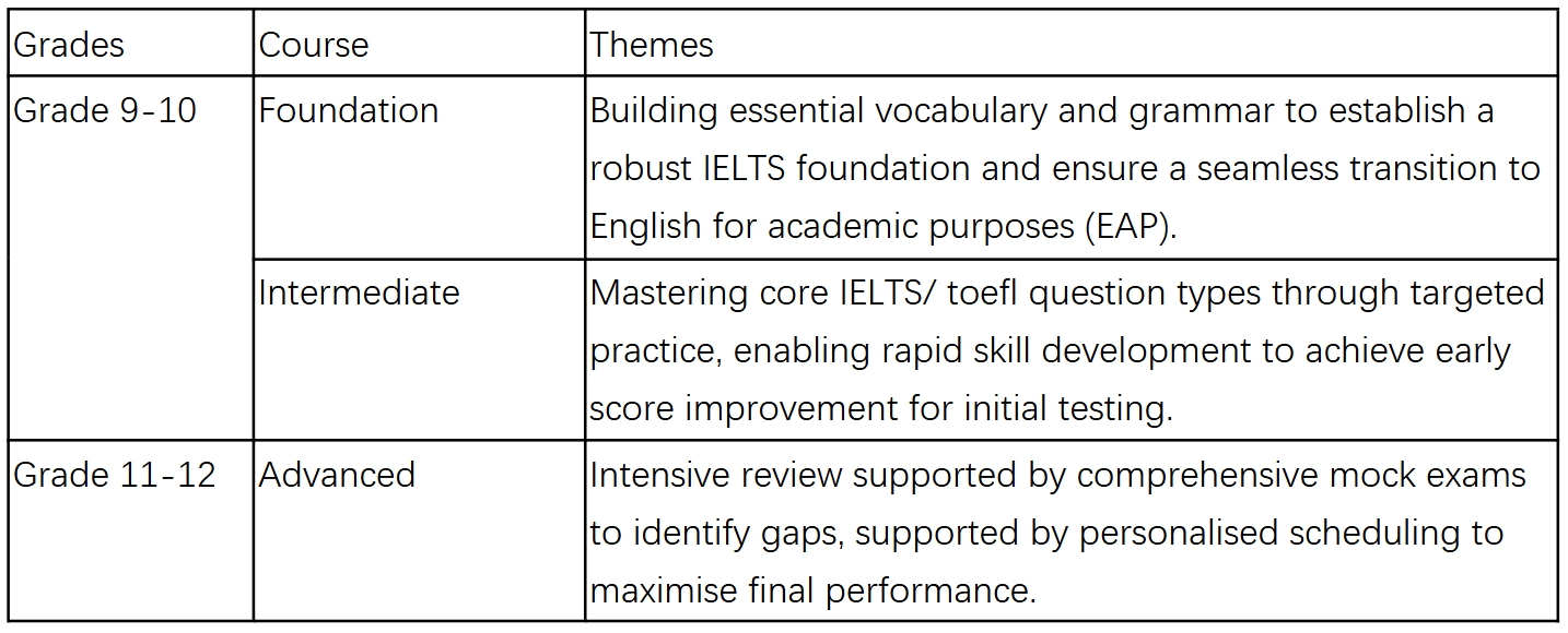 English Standardised Test Training Centre插图1