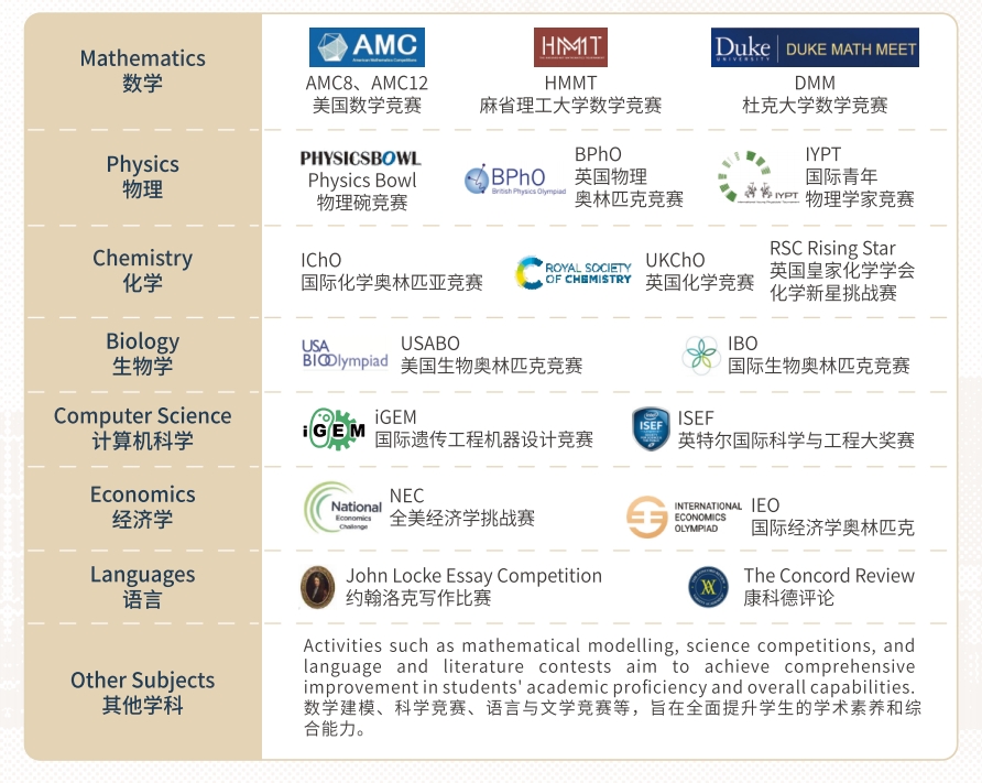 ISA Global Pioneer Programme插图2