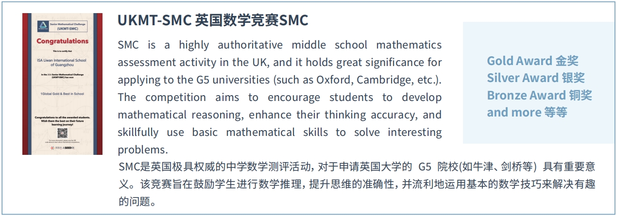 Student Competition Achievements插图