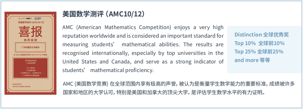 Student Competition Achievements插图1
