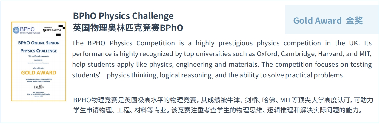 Student Competition Achievements插图2