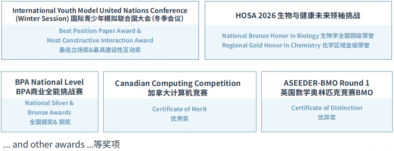 Student Competition Achievements插图4 Student Competition Achievements插图4