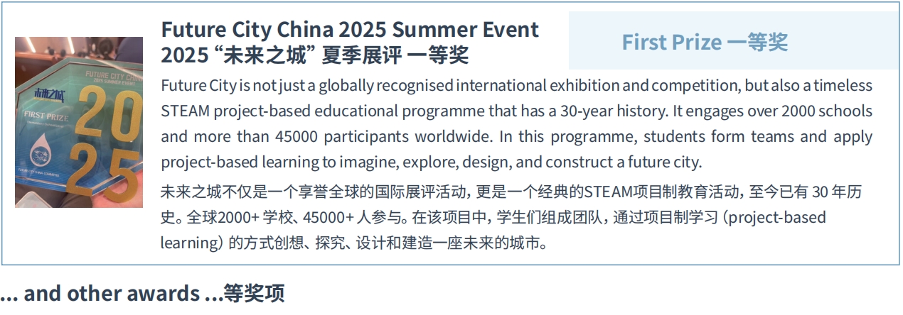 Student Competition Achievements插图6 Student Competition Achievements插图6