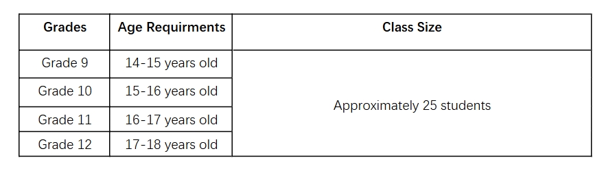Scholarship & Admissions插图4 Scholarship & Admissions插图4